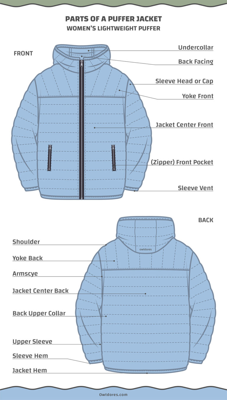 14 Different Types of Puffer Jackets for Men Owtdores